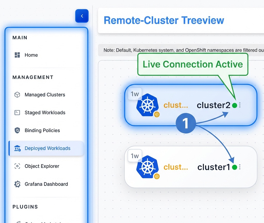 WECS Tree View Overview